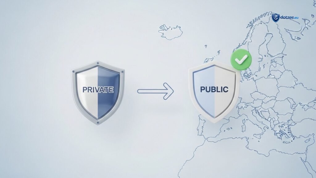 Switch from Private to Public Insurance: